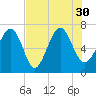 South Newport Cut tide chart for Friday, July 30, 2021