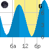 South Newport Cut tide chart for Monday, September 6, 2021