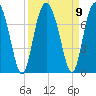 South Newport Cut tide chart for Thursday, September 9, 2021
