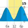 South Newport Cut tide chart for Friday, October 15, 2021