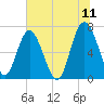 South Newport Cut tide chart for Saturday, June 11, 2022