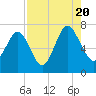 South Newport Cut tide chart for Saturday, August 20, 2022