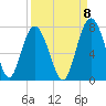 South Newport Cut tide chart for Thursday, September 8, 2022
