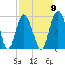 South Newport Cut tide chart for Friday, September 9, 2022