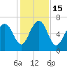South Newport Cut tide chart for Thursday, December 15, 2022