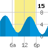 South Newport Cut tide chart for Sunday, January 15, 2023