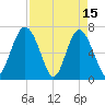 South Newport Cut tide chart for Saturday, April 15, 2023