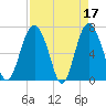 South Newport Cut tide chart for Monday, April 17, 2023
