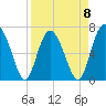 South Newport Cut tide chart for Saturday, April 8, 2023