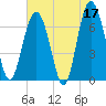 South Newport Cut tide chart for Wednesday, May 17, 2023