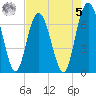South Newport Cut tide chart for Friday, May 5, 2023