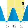 South Newport Cut tide chart for Wednesday, July 5, 2023