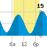 South Newport Cut tide chart for Tuesday, August 15, 2023