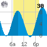 South Newport Cut tide chart for Wednesday, August 30, 2023