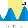 South Newport Cut tide chart for Wednesday, September 13, 2023