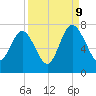 South Newport Cut tide chart for Saturday, September 9, 2023