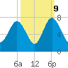 South Newport Cut tide chart for Monday, October 9, 2023