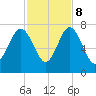 South Newport Cut tide chart for Wednesday, November 8, 2023