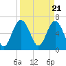 South Newport Cut tide chart for Thursday, March 21, 2024