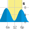 South Newport Cut tide chart for Wednesday, March 6, 2024