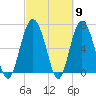 South Newport Cut tide chart for Saturday, March 9, 2024