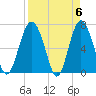 South Newport Cut tide chart for Saturday, April 6, 2024