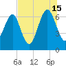 South Newport Cut tide chart for Monday, July 15, 2024