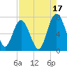 South Newport Cut tide chart for Saturday, August 17, 2024