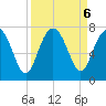 South Newport Cut tide chart for Friday, September 6, 2024