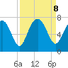 South Newport Cut tide chart for Sunday, September 8, 2024