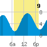 South Newport Cut tide chart for Monday, September 9, 2024