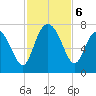 South Newport Cut tide chart for Wednesday, November 6, 2024