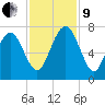 South Newport Cut tide chart for Saturday, November 9, 2024