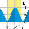 South Newport Cut tide chart for Friday, December 6, 2024