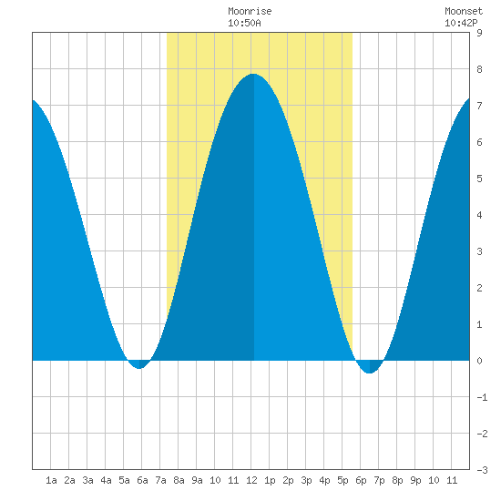 South Newport Cut tide chart for Saturday, January 4, 2025