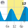 South Newport Cut tide chart for Monday, May 12, 2025