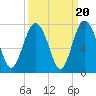 South Newport Cut tide chart for Saturday, September 20, 2025
