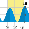 South Newport Cut tide chart for Wednesday, April 15, 2026