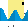 South Newport Cut tide chart for Wednesday, May 6, 2026