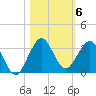 North Palm Beach tide chart for Saturday, November 6, 2021