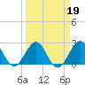 North Palm Beach tide chart for Saturday, March 19, 2022