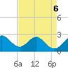 North Palm Beach tide chart for Friday, May 6, 2022
