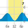 North Palm Beach tide chart for Wednesday, September 7, 2022