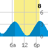 North Palm Beach tide chart for Thursday, September 8, 2022