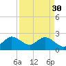 North Palm Beach tide chart for Thursday, March 30, 2023