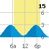 North Palm Beach tide chart for Saturday, April 15, 2023