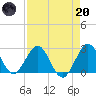 North Palm Beach tide chart for Thursday, April 20, 2023