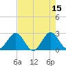 North Palm Beach tide chart for Monday, May 15, 2023