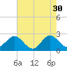 North Palm Beach tide chart for Tuesday, May 30, 2023