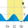 North Palm Beach tide chart for Tuesday, May 9, 2023